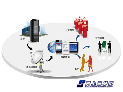 移動辦公市場 用戶體驗是軟件開發的制勝關鍵