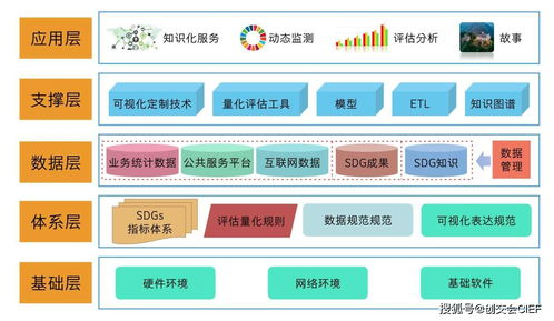 雙創在行動 中國德清SDGs知識服務系統拍了拍你，信息系統運行維護服務全面升級