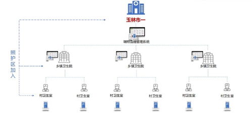 打造全方位血糖管理解決方案 讓血糖管理更智能、更優質